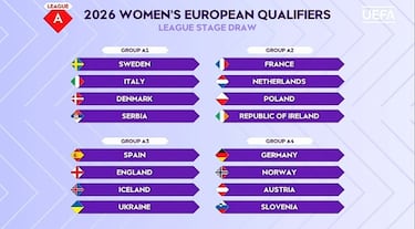 Gordo para España: Inglaterra