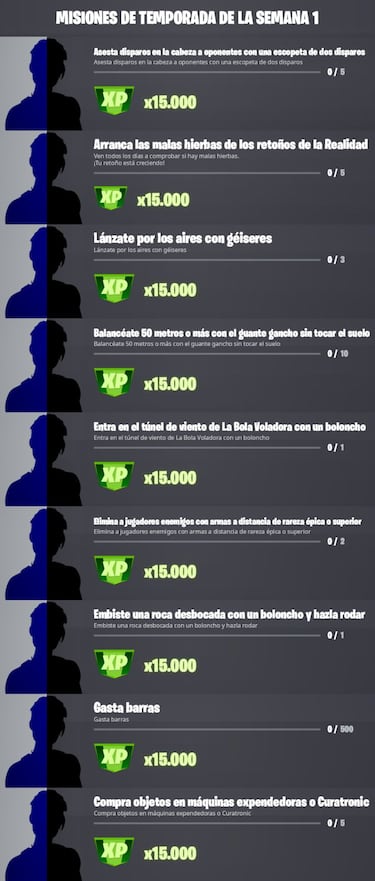 Fortnite Temporada 3: Misiones filtradas de la Semana 2