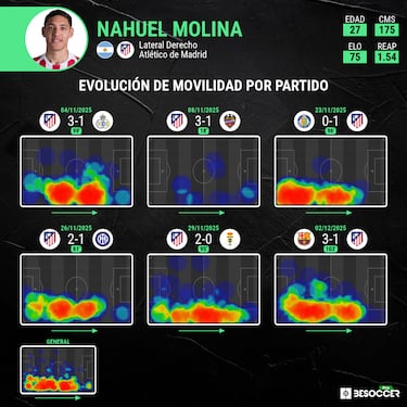 Nahuel, zaguero de confianza