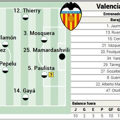 Alineación posible del Valencia contra el Cádiz en LaLiga EA Sports