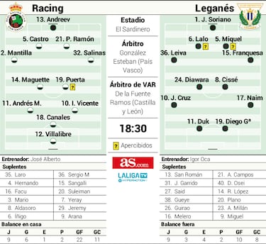 El Búfalo sale a la caza de un Leganés que todavía se le resiste