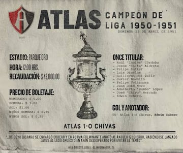 Así reaccionaron los medios hace 68 años con el Atlas Campeón