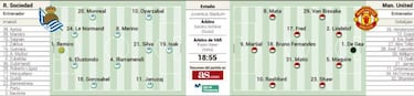 El exilio de Tur¨ªn marca hoy el camino a M¨¢nchester