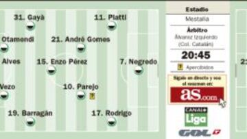 Que viene el lobo a Mestalla