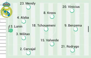 Champions League: What is Real Madrid’s possible starting lineup vs Shakhtar today?