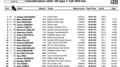 Clasificación del GP de Austria