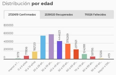 Mapa de casos y muertes por coronavirus por departamentos en Colombia: hoy, 23 de abril