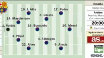 Ahora llega el juego del error