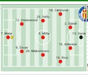Posible once del Getafe contra el Cádiz en LaLiga EA Sports