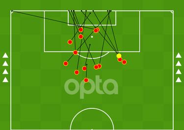 El Leganés se queda sin puntería y aviva la urgencia de fichar un ‘9’