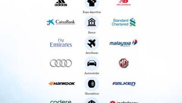 Real Madrid - Liverpool: los millones que les separan