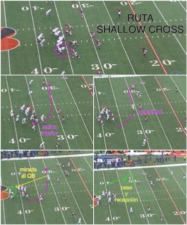 LECCIONES DE FOOTBALL: rutas de los tight ends