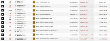 Sainz sentencia el Dakar