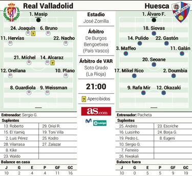 Tres puntos para respirar