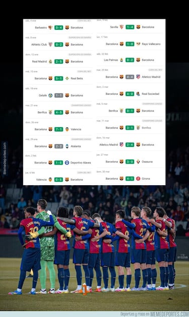Las polémicas del Madrid, el Barça... Los memes más divertidos de la jornada