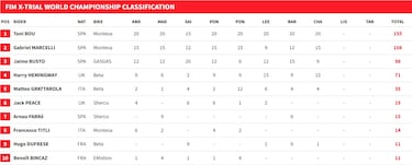 Bou, 39 años y 39 títulos