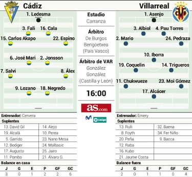 Los Submarinos Amarillos están más a flote que nunca