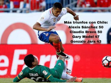 Alexis y Bravo logran histórica marca ganadora ante Bolivia