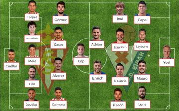 Posibles onces del Sporting vs Eibar