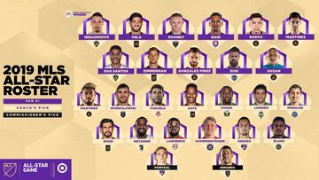 Full MLS All-Star game lineup announced