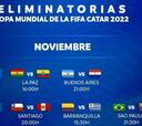 Eliminatorias Sudamericanas para Qatar 2022: partidos y horarios de las fechas 3 y 4