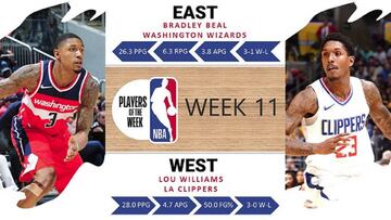 Williams y Beal, Jugadores de la Semana