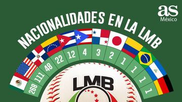 LMB, el equilibrio perfecto entre mexicanos y extranjeros