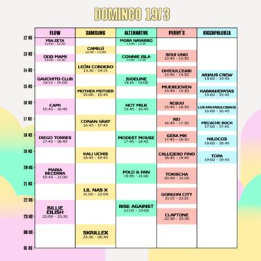 Lollapalooza Argentina 2023: quién actúa hoy, 19 de marzo, y a qué hora verlos | Billie Eilish, Lil Nas X, María Becerra...