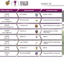 Copa de la Reina de fútbol femenino: horarios, partidos y TV