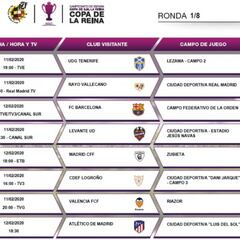 Copa de la Reina de fútbol femenino: horarios, partidos y TV