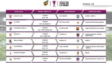 Copa de la Reina de fútbol femenino: horarios, partidos y TV