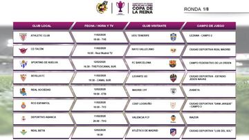 Copa de la Reina de f&uacute;tbol femenino: horarios, partidos y TV