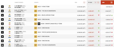 Así queda el Rally Dakar 2026 tras la etapa 1: clasificación, resultados y posiciones