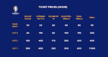 Euro 24 - ticket pricing