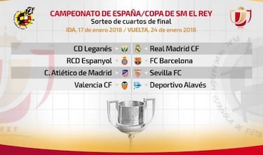 Resultado del sorteo de cuartos de final de Copa del Rey