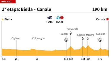 Giro de Italia 2021 hoy, etapa 3: perfil y recorrido