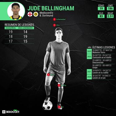 Inquietud por la lesi¨®n de rodilla de Bellingham