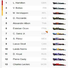 Resultados F1: parrilla de salida del GP de Bélgica en Spa