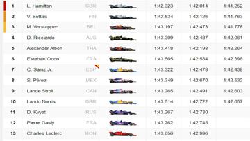 Resultados F1: parrilla de salida del GP de Bélgica en Spa