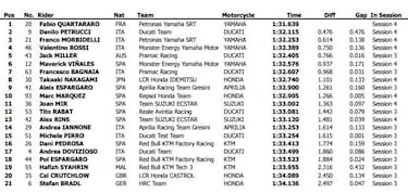 Quartararo se queda a diez milésimas del récord en Misano
