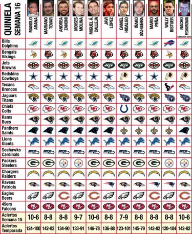 Quiniela (semana 16) y el equipo ideal para la final de tu Fantasy