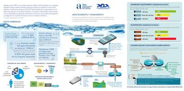 Informe de 2020 sobre el abastecimiento del agua y su saneamiento.