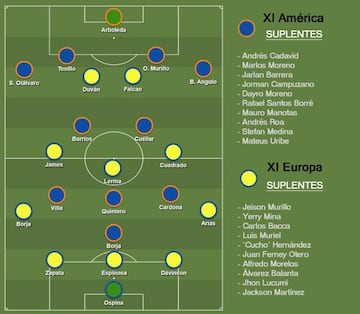 XI ideal de los colombianos en Europa vs. colombianos en América