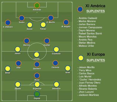 El XI ideal de los colombianos en Europa vs. los de América