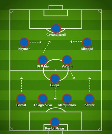 La riqueza t¨¢ctica del espectacular PSG de Tuchel