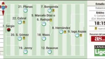 Emery se mide a su talón de Aquiles y a la revancha celeste