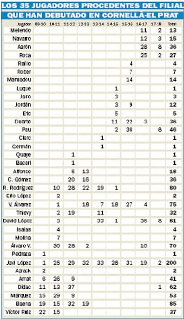 El reto de la Generación Chen