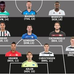 Marco Fabián en el equipo ideal de la Bundesliga y apunta al MVP