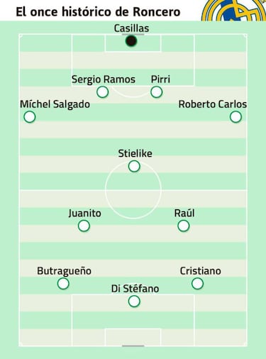Real Madrid - Atlético all-time greatest XIs: AS pick their best