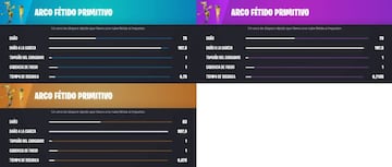 Todos los Arcos F&eacute;tidos Primitivos de la Temporada 1 de Fortnite Cap&iacute;tulo 4